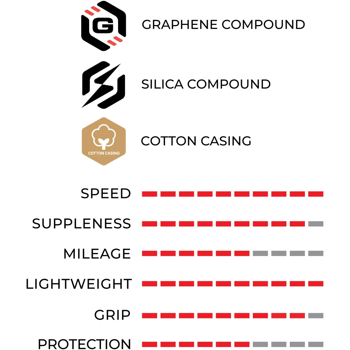 Vittoria Corsa Pro Speed Tubeless-Ready Folding Tire - Para