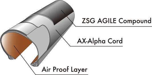 Panaracer 輪胎 AGILEST TLR