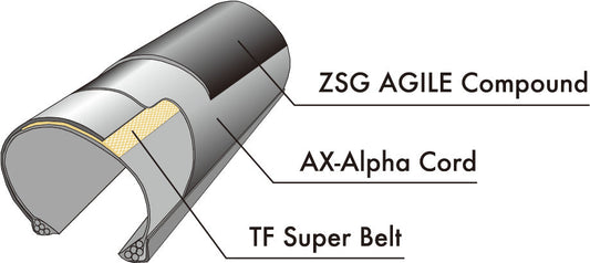 Panaracer 輪胎敏捷折疊