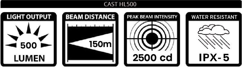 Giant Head Light Cast 500 In Black