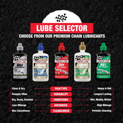 Finishline Dry Lube-Versatile dry chain lubricant