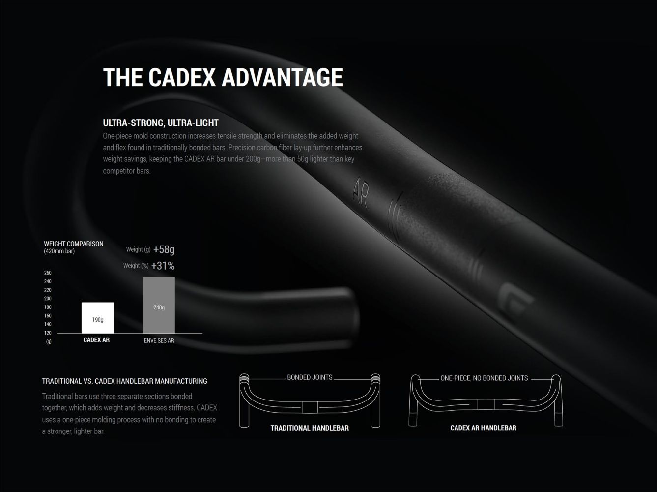 CADEX AR Handlebar 31.8mm