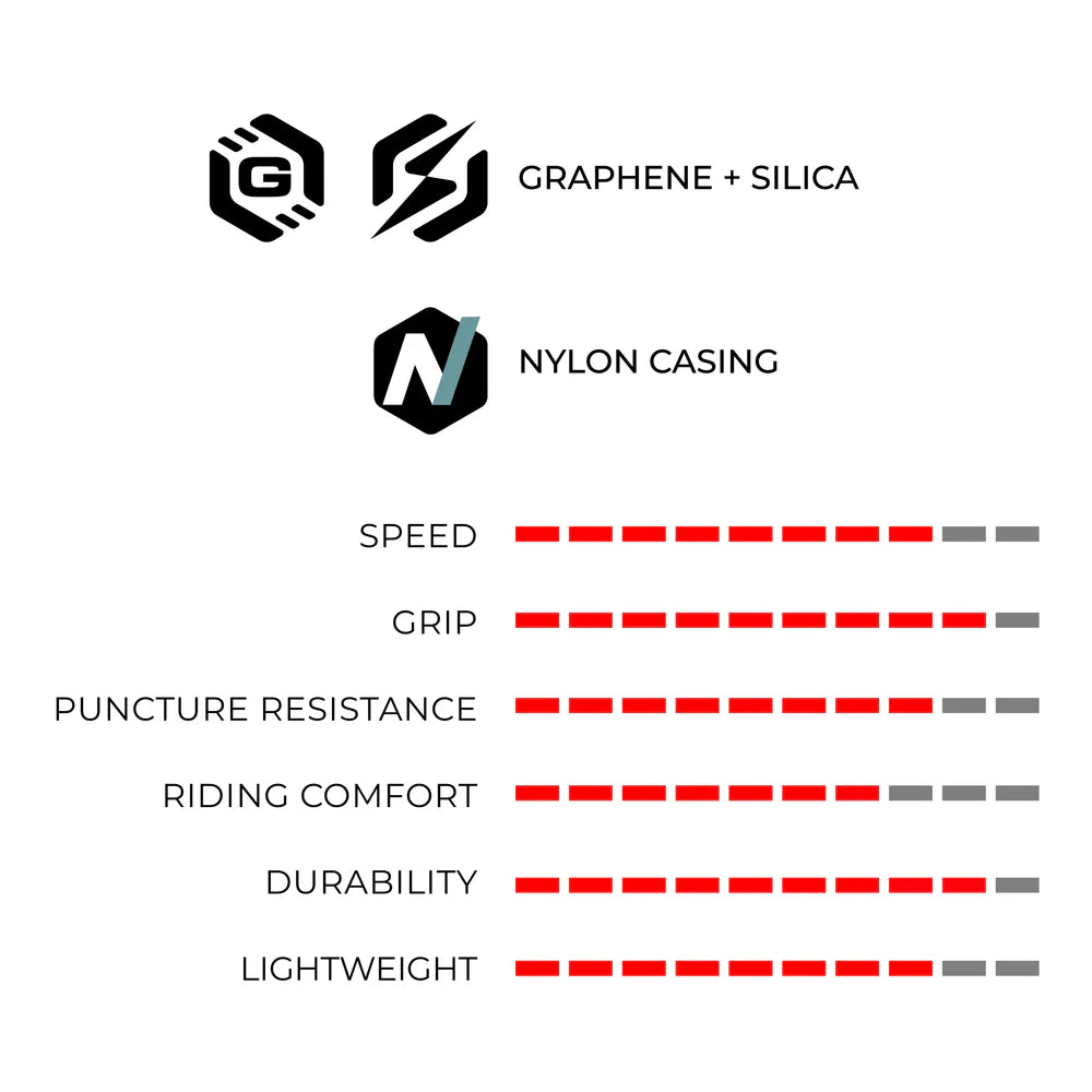 Vittoria Rubino Tube-Type V Fold G2.0