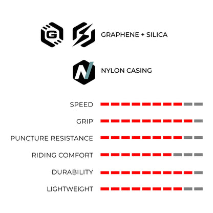Vittoria Rubino Tube-Type V Fold G2.0